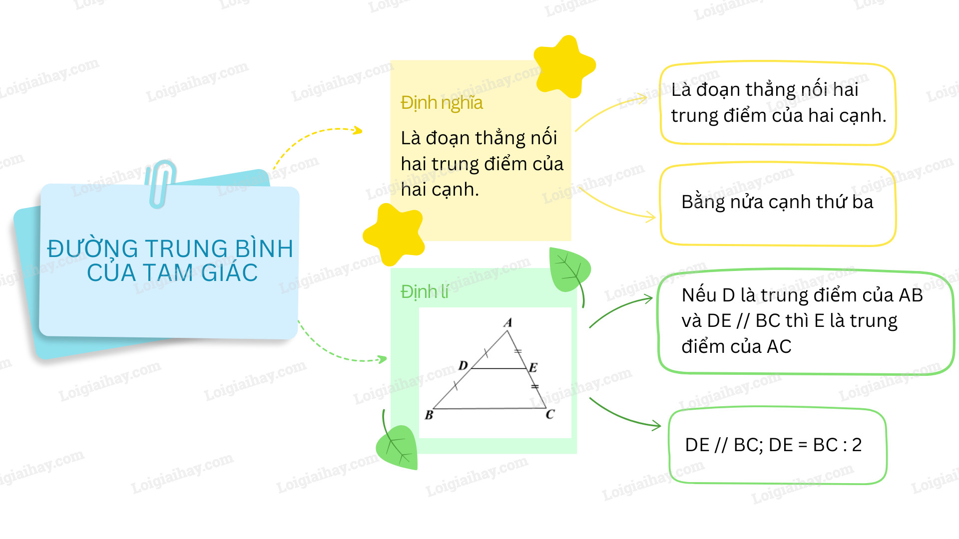 Minh họa cách chứng minh đường trung bình