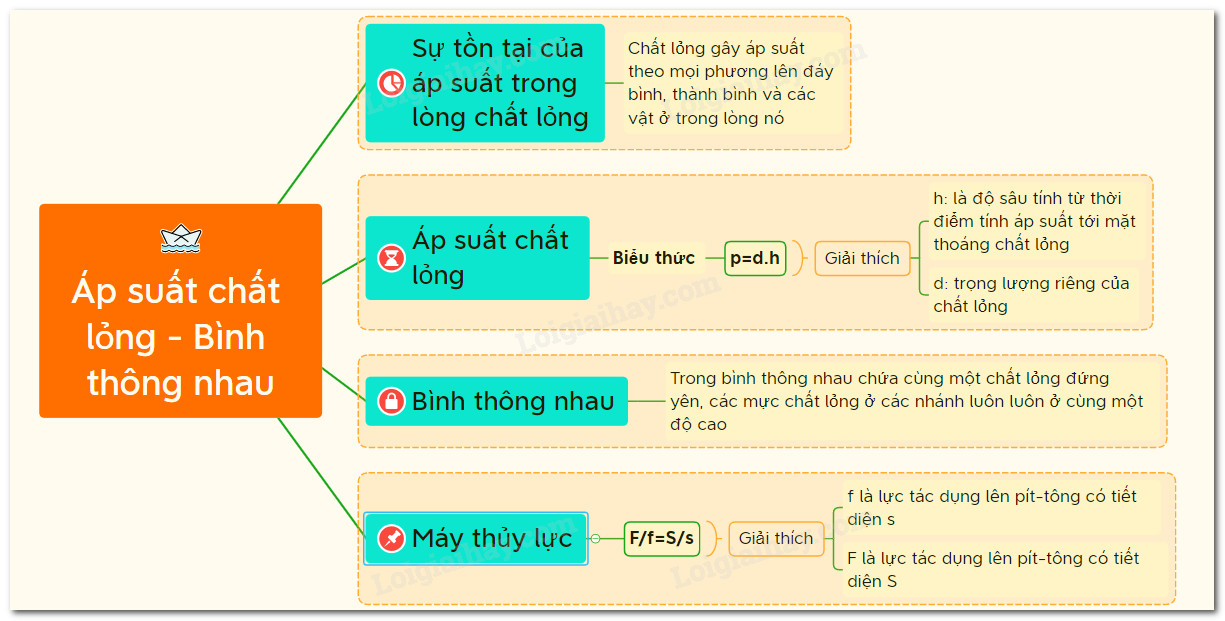Cấu tạo máy thủy lực