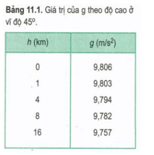 Công thức liên quan gia tốc và độ cao