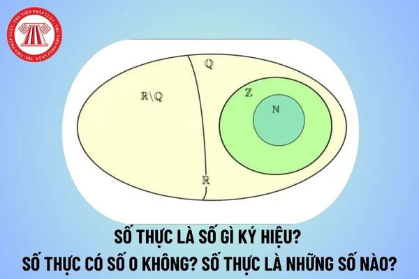 Biểu diễn số thực trên trục số